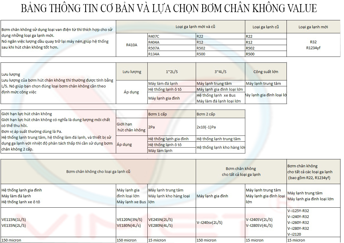 Bơm hút chân không cao cấp Value VRP-6DI