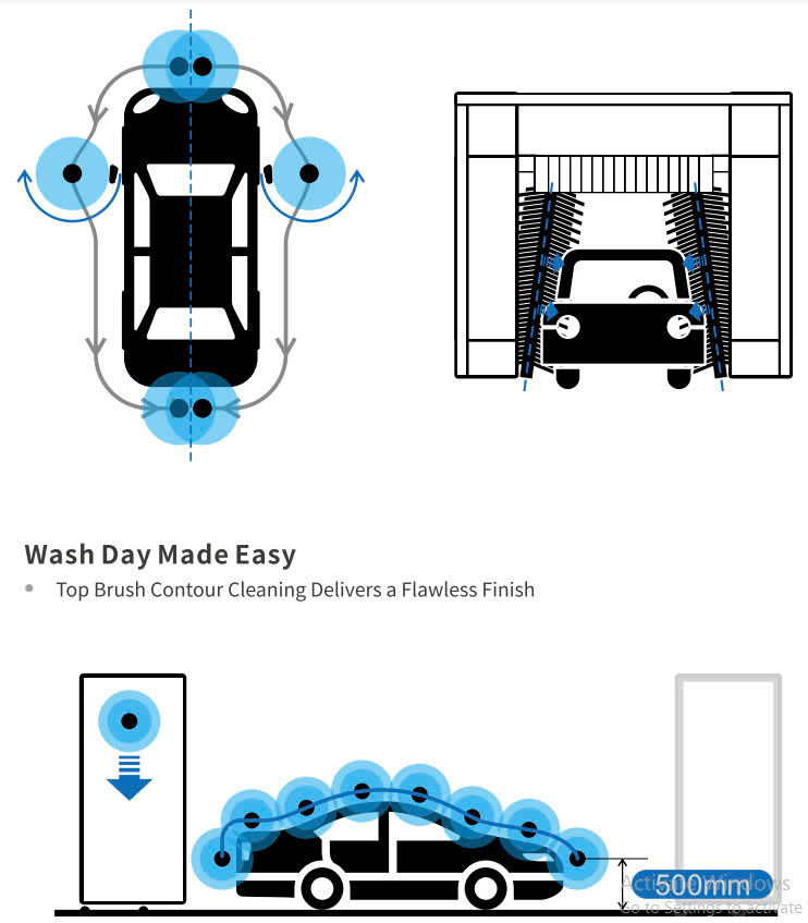 Máy rửa xe tự động VIMET GCW53502