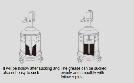 Phụ kiện P-015C cho thiết bị bơm mỡ bằng khí nén