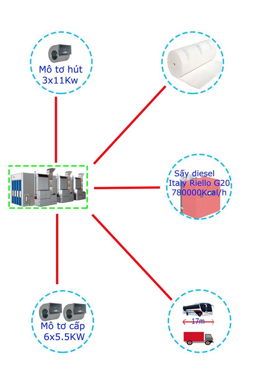 Phòng sơn xe tải  18m Diesel PSS18764 (Motor exhaust air 11 Kw)