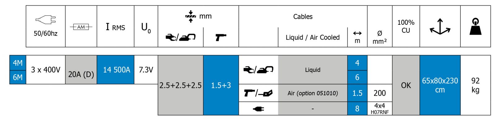 THIẾT BỊ HÀN ĐIỂM IMS GYS SPOT 14500 TRAFO