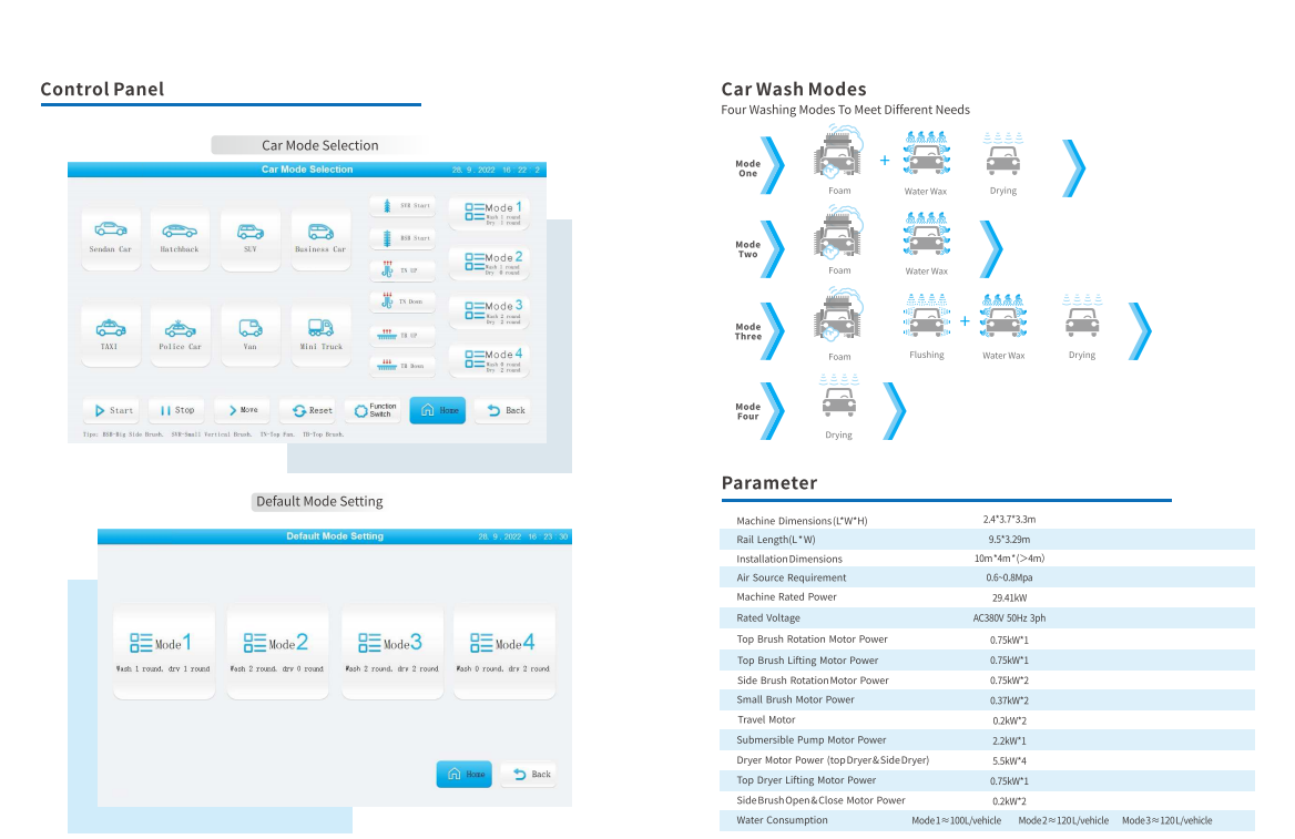 Máy rửa xe tự động dạng cổng VIMET GCW53001