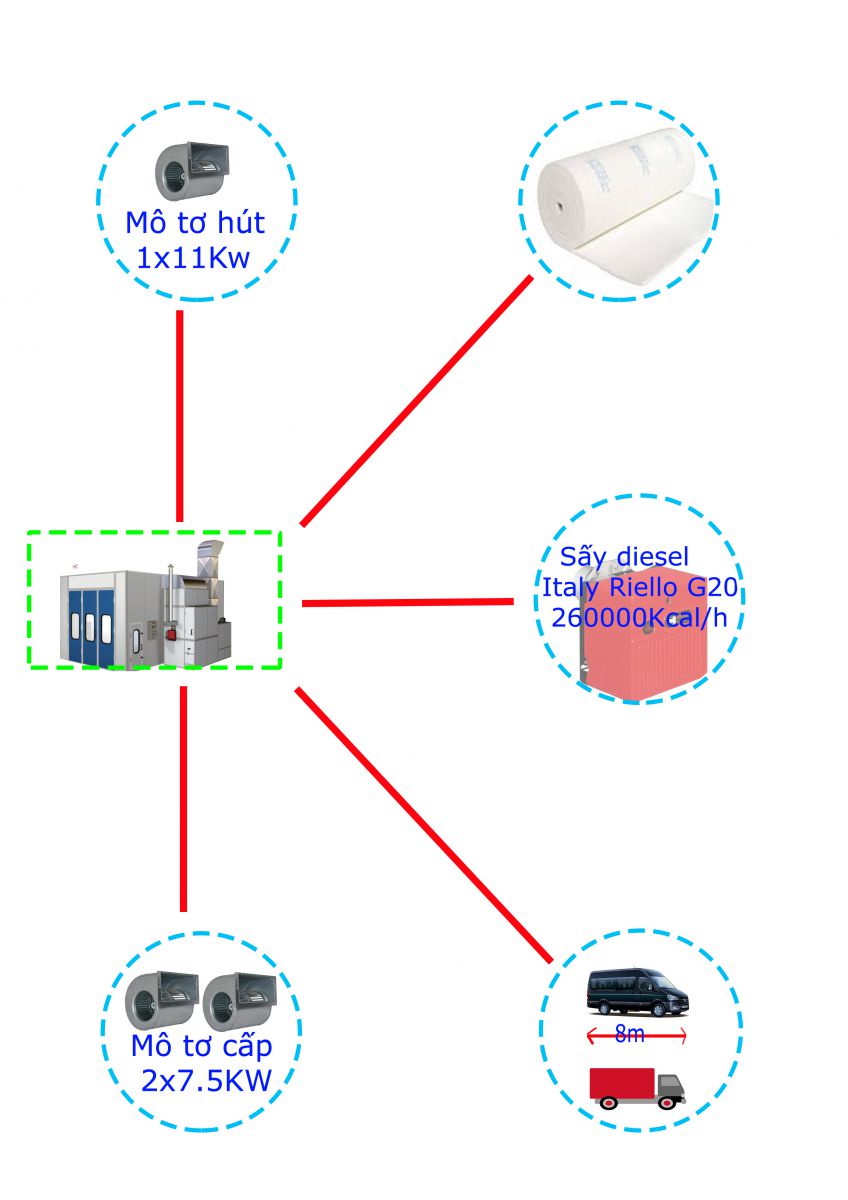 Phòng sơn sấy xe tải nhẹ VIMET PSS09302