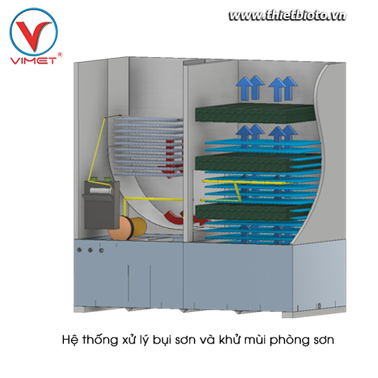 Hệ thống xử lý bụi sơn và khử mùi phòng sơn VIMET XLBS0260